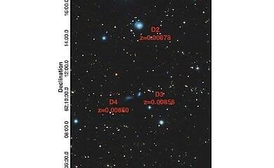 Five dwarf galaxies lined up: cosmic parade or accident?