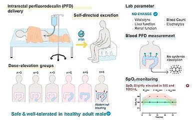 Schnobel Prize-winning "rectal breathing" method successfully tested on humans