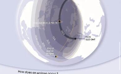 Eine totale Sonnenfinsternis wird Wissenschaftlern dabei helfen, Vorhersagen zu Sonnenstürmen zu überprüfen