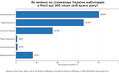 Wygenerowano przez sztuczną inteligencję