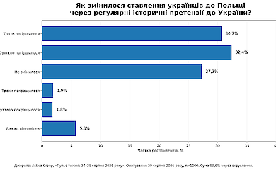 Wygenerowano przez sztuczną inteligencję